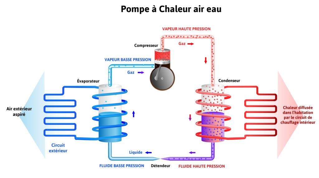 Schéma pompe à chaleur air eau Schéma fonctionnement d'une pompe à chaleur air eau